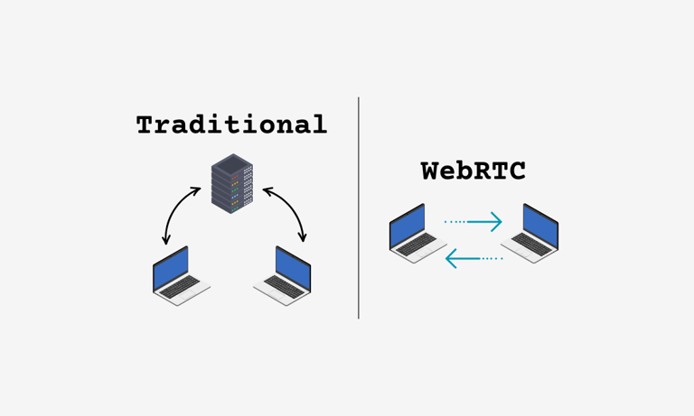 Learn WebRTC: The Complete Guide to Real-Time Peer-to-Peer Communication